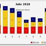 Excel Vorlage Strom Gas Wasser Hübsch Zählerstände 2016 Für Excel Download Giga