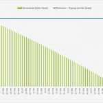 Excel Vorlage Tilgungsplan Best Of Groß Tilgungstabelle Excel Vorlage Zeitgenössisch Entry