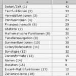 Excel Vorlage Tilgungsplan Erstaunlich Charmant Excel Tilgungsplan Fotos Bilder Für Das