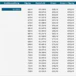 Excel Vorlage Tilgungsplan Inspiration Charmant Excel Tilgungsplan Fotos Bilder Für Das