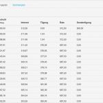 Excel Vorlage Tilgungsplan Luxus Charmant Excel Tilgungsplan Fotos Bilder Für Das