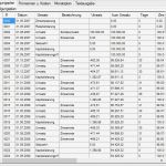 Excel Vorlage Tilgungsplan Wunderbar Charmant Excel Tilgungsplan Fotos Bilder Für Das