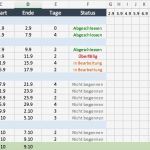 Excel Vorlage Veranstaltungsplanung Schönste Charmant eventplanung Vorlage Excel Bilder Vorlagen