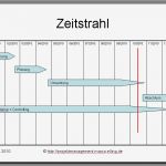 Excel Vorlage Zeitstrahl Elegant Projektmanagement24 Blog Zeitstrahl Für Präsentation