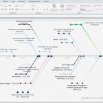 Excel Vorlage Zeitstrahl Genial Fishbone Excel Template