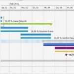 Excel Vorlage Zeitstrahl Süß Gantt Diagramm Und Kritischer Pfad Klassische Planung Im