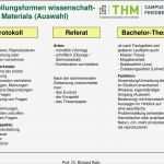 Exzerpt Vorlage Inspiration Darstellungsformen Wissenschaftlichen Materials Auswahl