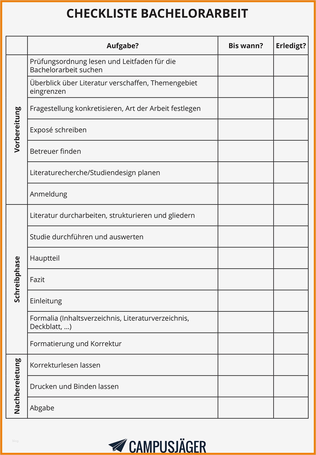 checkliste dissertation