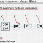 Fachbericht Vorlage Großartig Shk Fachberichte Fürs Berichtsheft