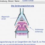 Fachberichte Metallbauer Vorlagen Elegant Berichtsheft Zeichnungen Anlagenmechaniker