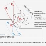 Fachberichte Metallbauer Vorlagen Neu Datei Fraesen Kraefte Gl 1500x1125 –