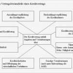 Fachunternehmererklärung Für Wärmepumpenanlagen Zur Vorlage Beim Bundesamt Inspiration Finanzen Tabellen Und Diagramme › Finanzratgeber