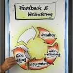 Feedback Präsentation Vorlage Neu Galerie – Flipchart Coach