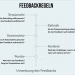 Feedback Vorgesetzter Vorlage Einzigartig Feedback Geben Regeln Beispiele Tipps