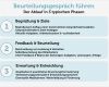 Feedback Vorgesetzter Vorlage Schönste Beurteilungsgespräch Führen Tipps Für Das Feedback