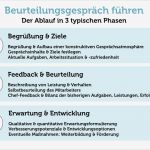 Feedback Vorgesetzter Vorlage Schönste Beurteilungsgespräch Führen Tipps Für Das Feedback