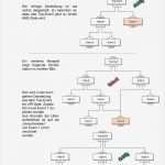 Fehlerbaumanalyse Vorlage Einzigartig Ziemlich Fehlerbaum Analyse Vorlage Bilder Entry Level