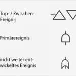 Fehlerbaumanalyse Vorlage Elegant Ziemlich Fehlerbaum Analyse Vorlage Bilder Entry Level