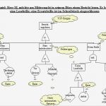 Fehlerbaumanalyse Vorlage Erstaunlich Fehlerbaumanalyse