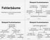 Fehlerbaumanalyse Vorlage Erstaunlich Ungewöhnlich Fehlerbaum Analyse Vorlage Zeitgenössisch