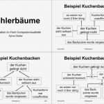 Fehlerbaumanalyse Vorlage Erstaunlich Ungewöhnlich Fehlerbaum Analyse Vorlage Zeitgenössisch