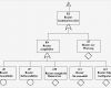 Fehlerbaumanalyse Vorlage Erstaunlich Ziemlich Fehlerbaum Analyse Vorlage Bilder Entry Level