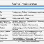 Fehlerbaumanalyse Vorlage Süß Groß Risikoanalyse fortsetzen Bilder