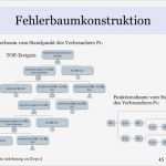 Fehlerbaumanalyse Vorlage Wunderbar atemberaubend Fehlerbaum Analyse Vorlage Galerie