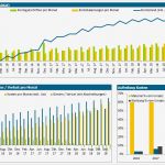 Finanzplan Excel Vorlage Erstaunlich Finanzplan Erstellen Mit Dem Kostenfreien Finanzplan tool