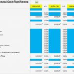 Finanzplan Excel Vorlage Inspiration Finanzplan tool Excel Vorlage Für Startup Planung