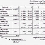 Finanzplan Haushalt Vorlage Angenehm Erfreut Finanzplanung Excel Vorlagen Galerie