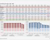 Finanzplan Haushalt Vorlage Erstaunlich Erfreut Finanzplanung Excel Vorlagen Galerie