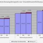 Finanzplan Haushalt Vorlage Fabelhaft Ungewöhnlich Finanzplanung fortsetzen Ziele Fotos