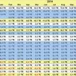 Finanzplan Haushalt Vorlage Schönste Kostenlose Excel Finanzplan Vorlagen Im Vergleich