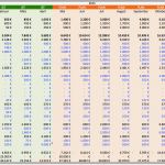 Finanzplan Vorlage Excel Kostenlos Erstaunlich Ein Klarer Finanzplan Entscheidet über Leben Und tod Eines