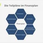 Finanzplan Vorlage Schön Finanzplan Erstellen – Tipps Und Tricks Vorlage