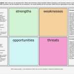 Firmenpapier Vorlage Bewundernswert 13 Swot Analyse Beispiel