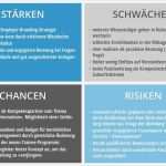 Firmenpapier Vorlage Wunderbar 13 Swot Analyse Beispiel