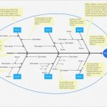 Fishbone Diagramm Vorlage Angenehm Manufacturing 8 Ms Fishbone Diagram Template