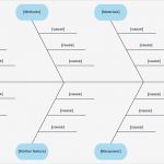 Fishbone Diagramm Vorlage Best Of How to Create A Fishbone Diagram In Word