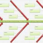 Fishbone Diagramm Vorlage Beste Cause and Effect ishikawa Diagram Excel