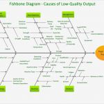 Fishbone Diagramm Vorlage Bewundernswert Conceptdraw Samples