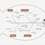 Fishbone Diagramm Vorlage Bewundernswert Fishbone Diagrams solution