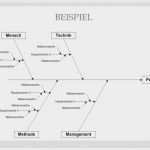 Fishbone Diagramm Vorlage Cool Beste ishikawa Diagramm Vorlage Powerpoint Ideen