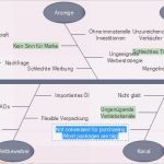 Fishbone Diagramm Vorlage Cool ishikawa Diagramme Leicht Erstellen