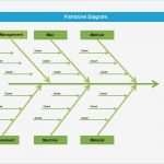 Fishbone Diagramm Vorlage Erstaunlich 13 Sample Fishbone Diagram Templates