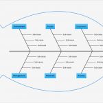 Fishbone Diagramm Vorlage Erstaunlich Fishbone Diagram Template