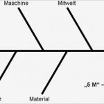 Fishbone Diagramm Vorlage Erstaunlich ishikawa Diagramm Fischgrätendiagramm