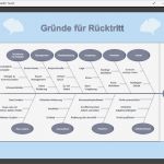 Fishbone Diagramm Vorlage Erstaunlich ishikawa Diagramm Kostenlos Download Choice Image How to