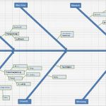 Fishbone Diagramm Vorlage Erstaunlich ishikawa Diagramm Ursache Wirkungs Diagramm